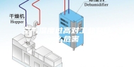 空气湿度过高对工业有什么危害