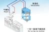 空气湿度过高对工业有什么危害