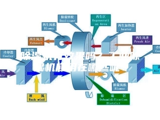 企业新闻除湿机有效果吗？工业除湿机应用在哪些呢？