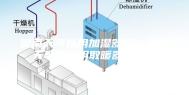 回南天可以用加湿器吗，回南天孕期能用取暖器除湿吗
