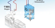 宁波除湿机生产厂，宁波抽湿机销售，宁波除湿器出售