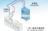 移动除湿机ASM
