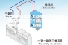 【工业除湿机工业加湿机安诗曼工业除湿机空气除湿器河北工业除湿机图】价格,厂家,除湿机