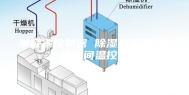 单凝露控制器 除湿加热用 柜内空间温控器