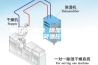 单凝露控制器 除湿加热用 柜内空间温控器