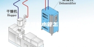 除湿机水管怎么接