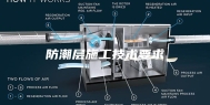 防潮层施工技术要求