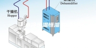 水冷恒温恒湿机组