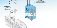 什么是恒温恒湿自动称重系统