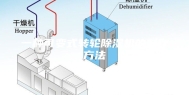 一种可变式转轮除湿机的制作方法