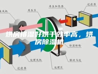 行业新闻烘房排湿好烘干效率高，烘房除湿机