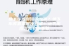 地下车库潮湿的原因？地下车库潮湿解决方案？地下车库潮湿物业不管