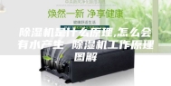 除湿机是什么原理,怎么会有水产生 除湿机工作原理图解