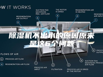 企业新闻除湿机不出水的原因原来是这6个问题