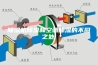 除湿机除湿和空调除湿的不同之处!