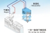 恒温恒湿环境空调工程机外余压考虑选型