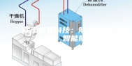 除湿机黑科技：除湿净化一体，智能除湿