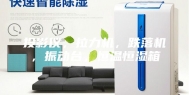 投影仪，拉力机，跌落机，振动台，恒温恒湿箱