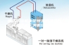 细述压缩机决定恒温恒湿全新风直膨式空调机组的工况