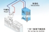 关于恒温恒湿空调控制的分析
