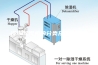 冷冻除湿机的分类及工作原理