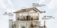 多功能除湿机