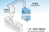 橱柜用什么材质防潮效果好？
