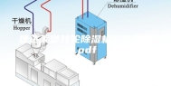 捷达莱堡转轮除湿机产品画册.pdf