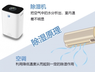 企业新闻转轮除湿机系统中应用的各种改良的硅胶吸附材料
