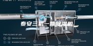 泰安三机一体除湿机