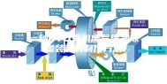 一种RTO有机废气缓冲除湿装置的制作方法