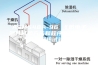 ASM548A-96 《微电子器件试验方法和程序》,高低温交变湿热试验箱