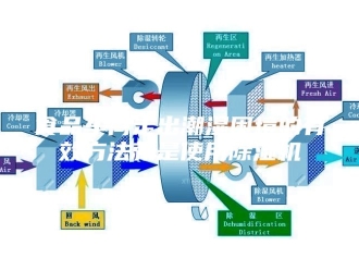 企业新闻食品车间走出潮湿困境的有效方法就是使用除湿机