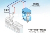 除湿机哪个好_除湿机优秀品牌介绍