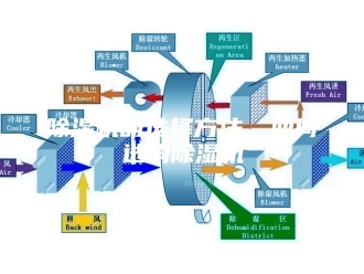 企业新闻除湿机的选择方法，如何选购除湿机