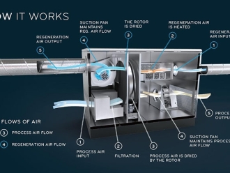 行业新闻改善居家环境湿度之妙方