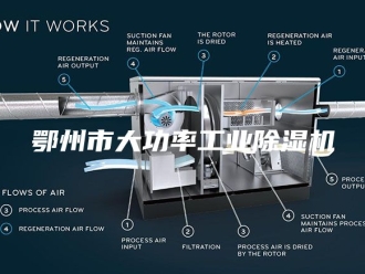 企业新闻鄂州市大功率工业除湿机