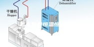 怎么保养恒温恒湿箱？
