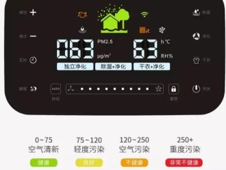 企业新闻糖库除湿机，糖库除湿系统设计方案