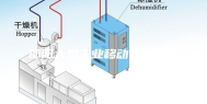 邵阳大型工业移动式除湿机