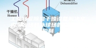 工业转轮除湿干燥设备解决室内溜冰场和冰球场的空气湿度控制