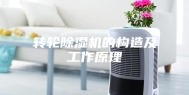 转轮除湿机的构造及工作原理