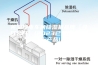 芜湖锂电车间除湿机品牌【今日公开】(2023已更新)(今日／产品)