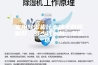 家用除湿机什么牌子的质量好，多少钱一台，怎么选？