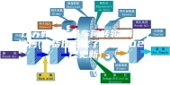 江苏新款药品车间转轮除湿机销售(你货比三家了吗？2023已更新)