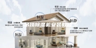 吊顶除湿机安装教程