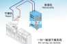 商用除湿机与工业除湿机