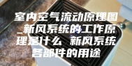 室内空气流动原理图_新风系统的工作原理是什么 新风系统各部件的用途