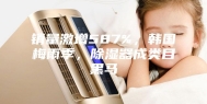 销量激增587%，韩国梅雨季，除湿器成类目黑马