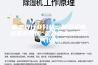 新思界行业分析：除湿机市场需求增加 国产企业提升空间较大
